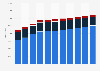 Number of emigrants from the Netherlands 2008-2018, by marital status