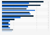 U.S. consumers: times for comfort food in 2015, by gender