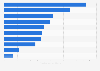 Global cookies and crackers per capita consumption 2014, by country