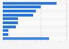 Global market share of optical equipment makers 2015