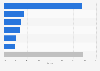 Market share of cookie and cracker companies in Brazil 2017, based on sales volume