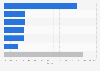 Market share of cookie and cracker companies in Brazil 2017, based on sales revenue