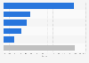 Market share of pasta companies in Brazil 2017, based on sales revenue