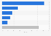 Market share of pasta companies in Brazil 2017, based on sales volume