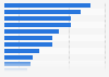 Median household income after tax in Norway 2022, by type of household