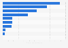 Expenses of Saint Vincent de Paul National Council of Canada 2019, by category