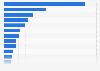 U.S. work-related fatalities among construction occupations 2011-2013