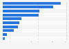 Number of doctors in top hospitals for adult psychiatry in the U.S. 2016
