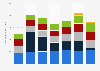 Chicago O'Hare Airport - operating expense by type 2014-2017