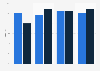 The tech sector workforce in the United Kingdom (UK) 2015, by employer size