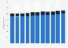 Debtors in enforcement in Finland 2007-2017, by type of debtor