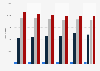Number of recipients of guarantee pension in Finland in 2012-2017, by age group