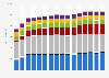 Production volume of cheese in Germany 2000-2017, by type