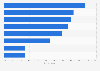 ERP implementation projects' budget overage reasons worldwide 2019