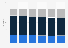 Population forecast in Sweden 2010-2060, by age group