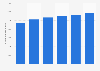 Population forecast in Sweden 2010-2060