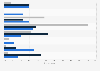 Time until costs recouped in ERP implementation projects 2015-2017