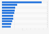 Leading beauty brands 2015, by vlogger mentions