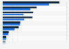 Largest LDI providers by mandates in the United Kingdom (UK) from 2013 to 2014