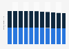 Forecast number of inhabitants in Finland 2015-2065, by gender