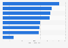 Time spent browsing on personalized & social features of retailer apps in the UK 2015