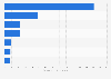 U.S. presidential campaign 2016: minutes of news coverage received by each candidate