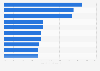 Average order value for shopping features of retailer apps in the UK 2015