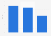 Chinese and South Asian Canadians ad perception 2015
