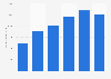 Annual average household spending in Belgium in 2016, by size of household