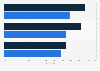 Attitude towards brands using ethnic language among Chinesa and Asian Canadians 2015