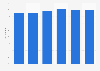 Businesses adoption of websites in the United Kingdom (UK) 2008-2013