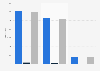 Number illegally residing third country nationals Netherlands 2011, by age and gender