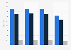 Number of illegally residing third country nationals Netherlands 2008-2011, by gender