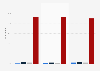 Offrir des heures de services en ligne : usage France 2014, par type d'agglomération