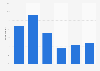 Average alcohol consumption in the United Kingdom in 2015 per week