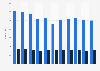 Number of alcohol related deaths in Finland 2007-2017, by gender