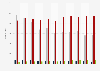 Number of alcohol related deaths in Finland 2007-2017, by age group