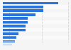 UK survey: holidays in 2015, by type