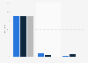 Management consultancy turnover distribution Italy 2016, by market