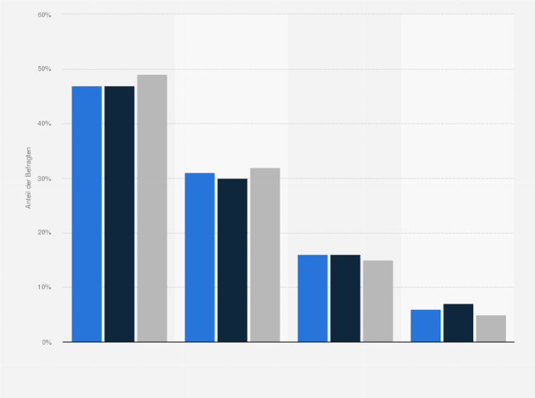 Statistik: Wo vermutet ihr die besten Informationen zur Reiseplanung zu erhalten?