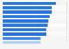 System revenue per available seat mile by U.S. airline Q2 2015