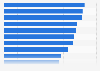 U.S. system cost per available seat mile by airline Q2 2015
