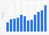 Holiday visits from Portugal to the UK between 2006 and 2017
