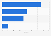 Relations entre les voyageurs au bord d'un train en France 2013, par type de relation
