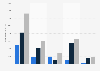 Annual number of U.S. college male sports injuries during winter 2009-2014