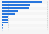 Market share of mobile phone brands in the United Kingdom (UK) 2015