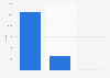 Democratic Party Utah caucus results 2016