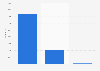 Democratic Party Idaho caucus results 2016