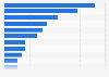 Distribution of gaming platforms used in the United Kingdom (UK) in 2015