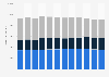 Economically inactive people in Belgium 2008-2018, by age
